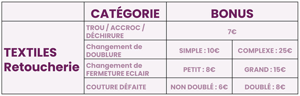 Tableau