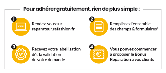 UNACAC-REFASHION-BONUS ADHESION