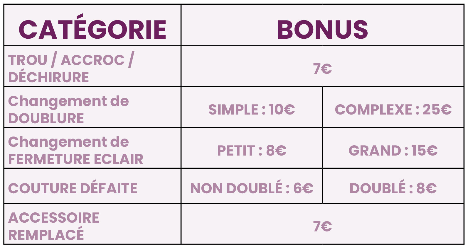Tableau prix